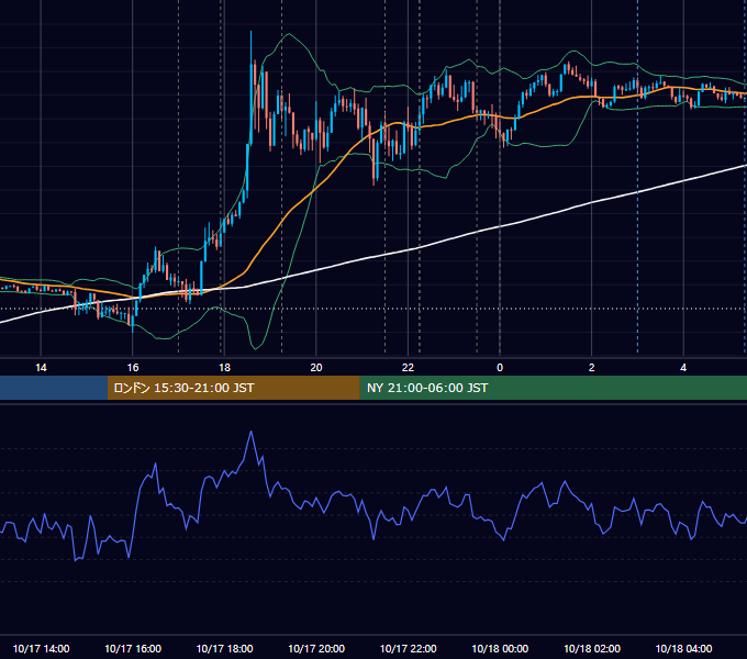 2019年10月17日（木） EUR/USD 5分足チャート