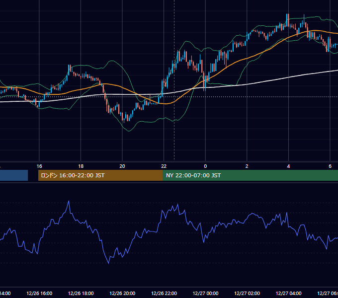 2019年12月26日（木） EUR/USD 5分足チャート