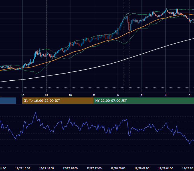 2019年12月27日（金） EUR/USD 5分足チャート
