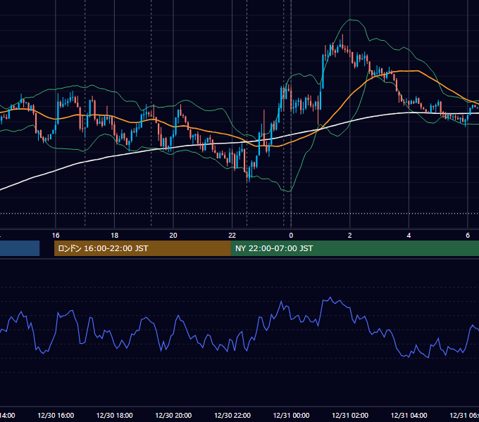 2019年12月30日（月） EUR/USD 5分足チャート