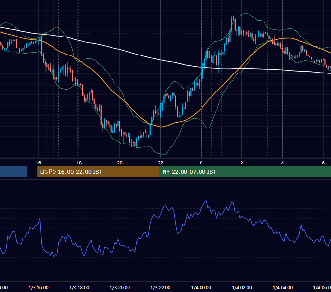 2020-01-03（金） EUR/USD 5分足チャート