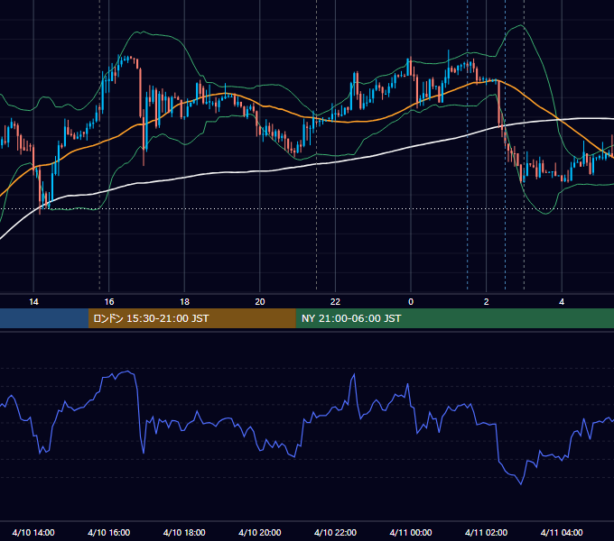 2020年4月10日（金） EUR/USD 5分足チャート