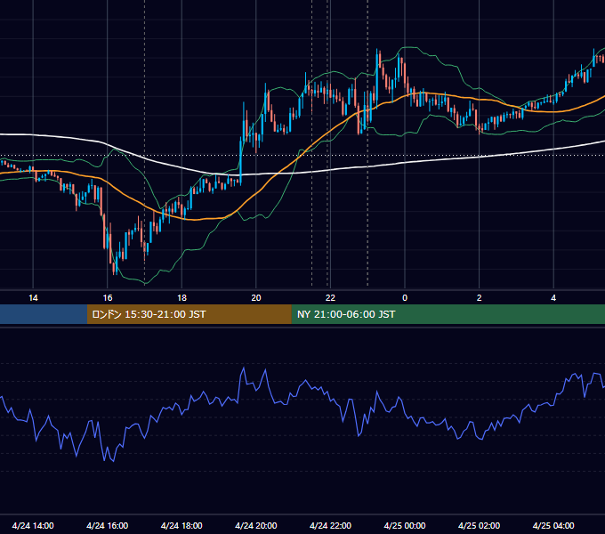 2020年4月24日（金） EUR/USD 5分足チャート