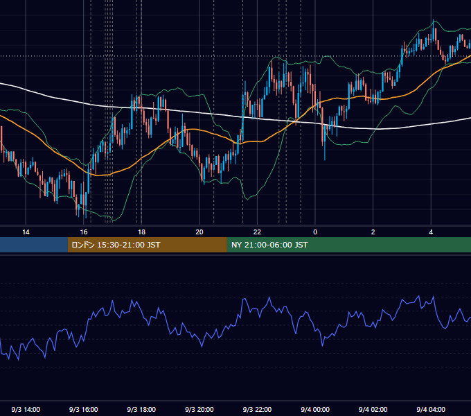 2020年9月3日（木） EUR/USD 5分足チャート