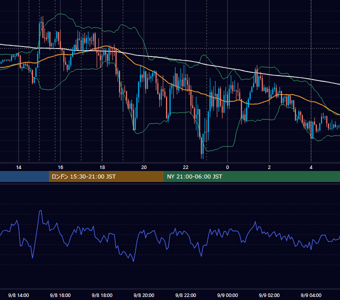 2020年9月8日（火） EUR/USD 5分足チャート