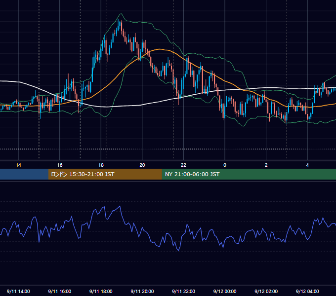 2020年9月11日（金） EUR/USD 5分足チャート