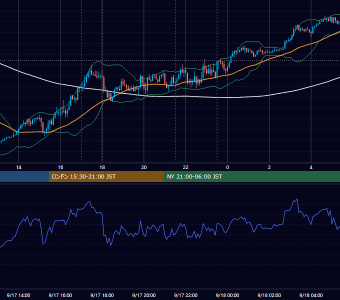 2020年9月17日（木） EUR/USD 5分足チャート