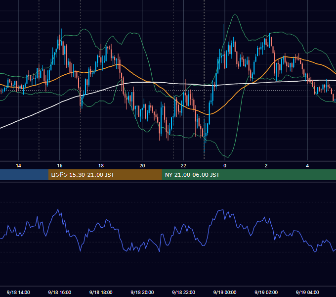 2020年9月18日（金） EUR/USD 5分足チャート