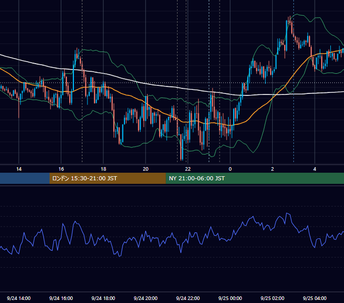 2020年9月24日（木） EUR/USD 5分足チャート