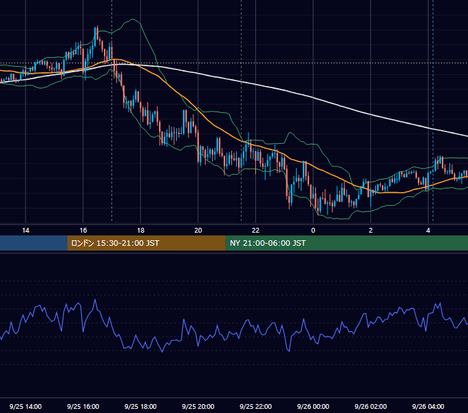 2020年9月25日（金） EUR/USD 5分足チャート