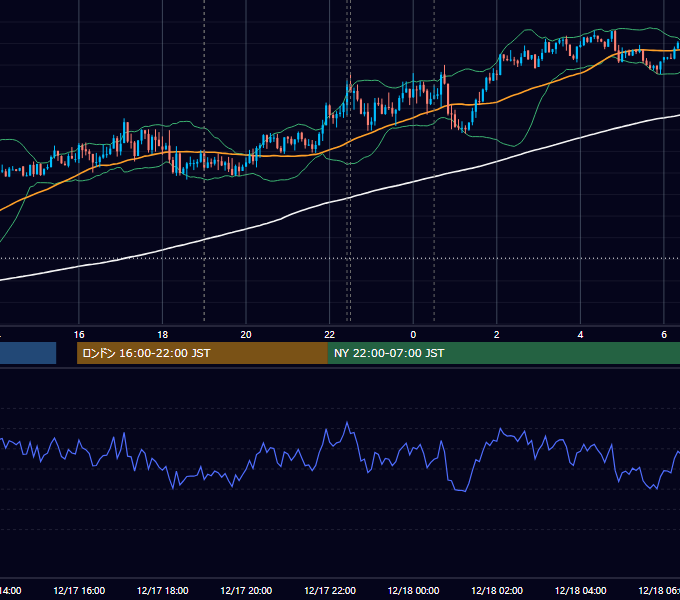 2020年12月17日（木） EUR/USD 5分足チャート