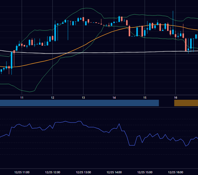 2020年12月25日（金） EUR/USD 5分足チャート