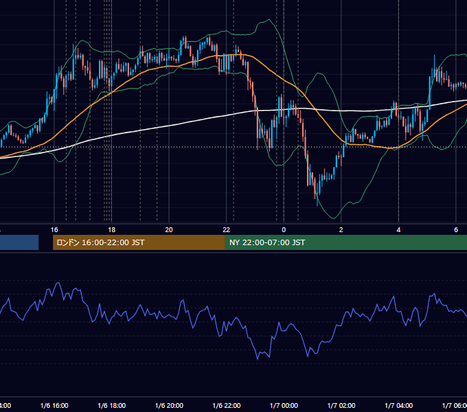 2021年1月6日（水） EUR/USD 5分足チャート