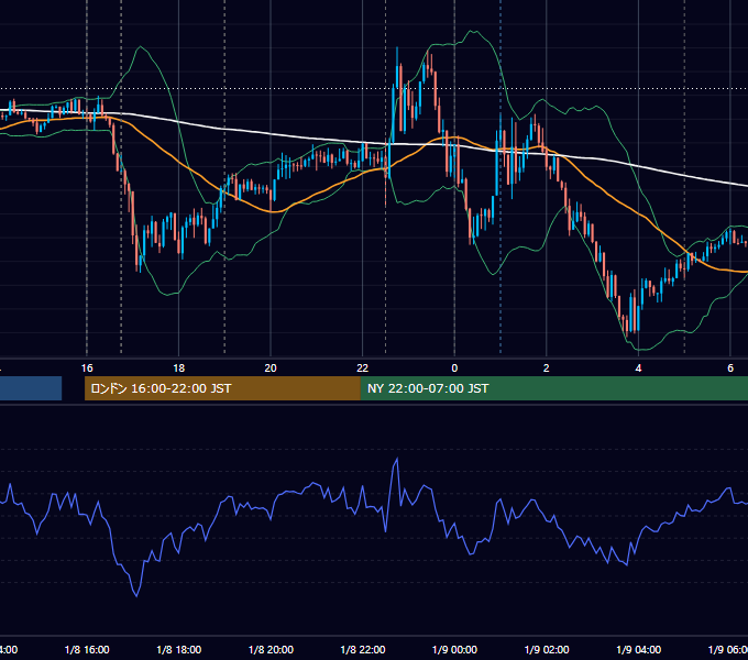2021年1月8日（金） EUR/USD 5分足チャート