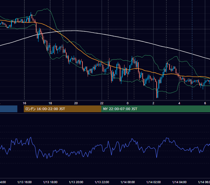2021年1月13日（水） EUR/USD 5分足チャート