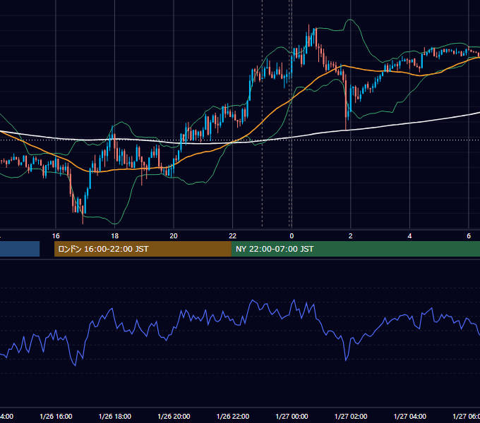 2021年1月26日（火） EUR/USD 5分足チャート