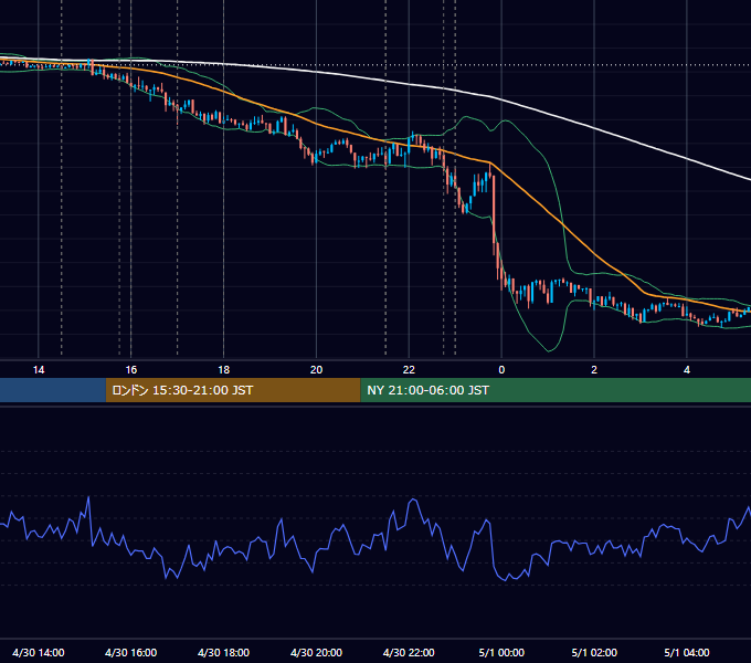 2021年4月30日（金） EUR/USD 5分足チャート
