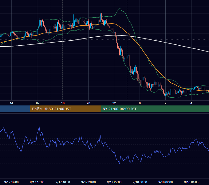 2021年9月17日（金） EUR/USD 5分足チャート