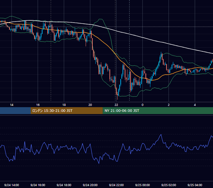2021年9月24日（金） EUR/USD 5分足チャート