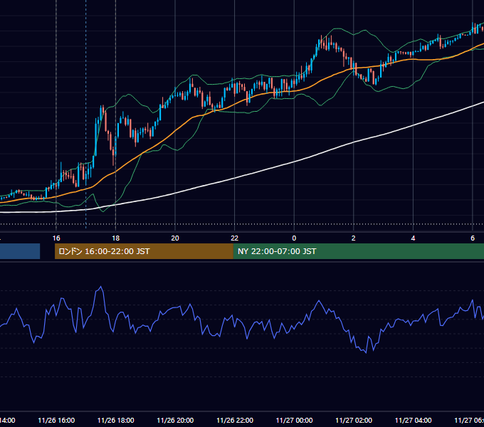2021年11月26日（金） EUR/USD 5分足チャート