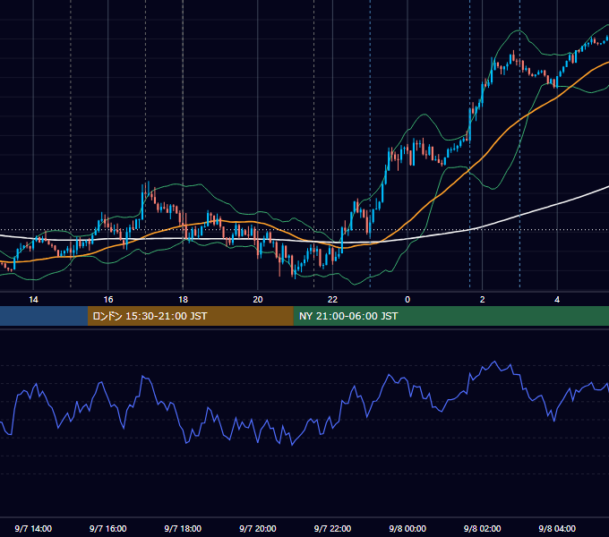2022年9月7日（水） EUR/USD 5分足チャート
