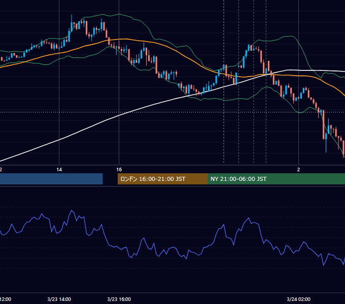 2023年3月23日（木） EUR/USD 5分足チャート