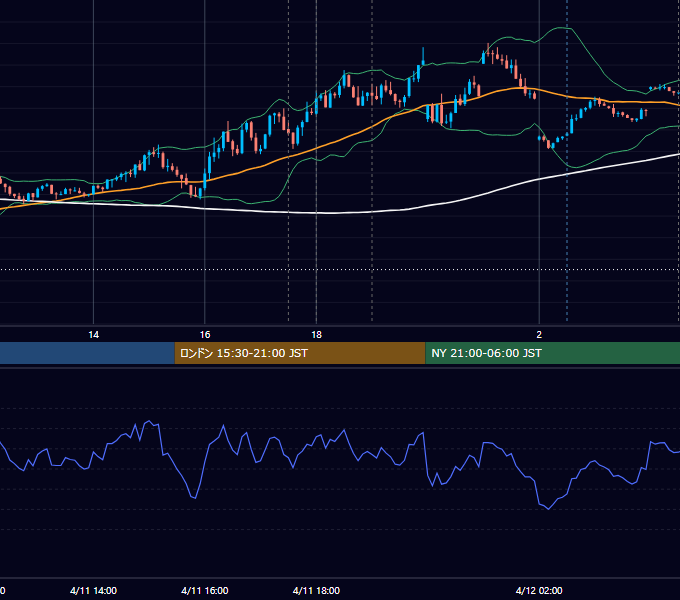 2023年4月11日（火） EUR/USD 5分足チャート