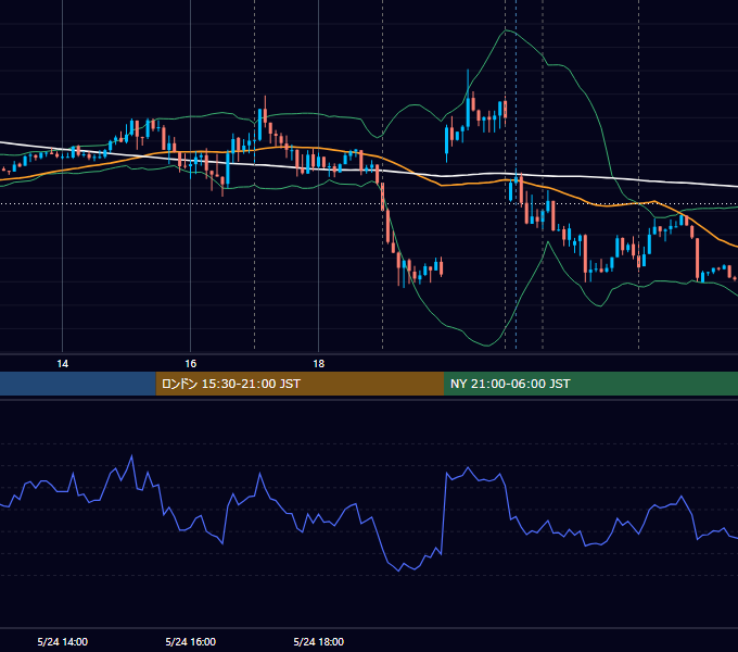 2023年5月24日（水） EUR/USD 5分足チャート