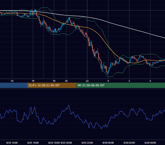 2023年9月25日（月） EUR/USD 5分足チャート