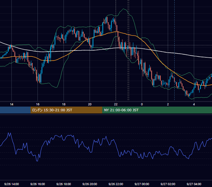 2023年9月26日（火） EUR/USD 5分足チャート