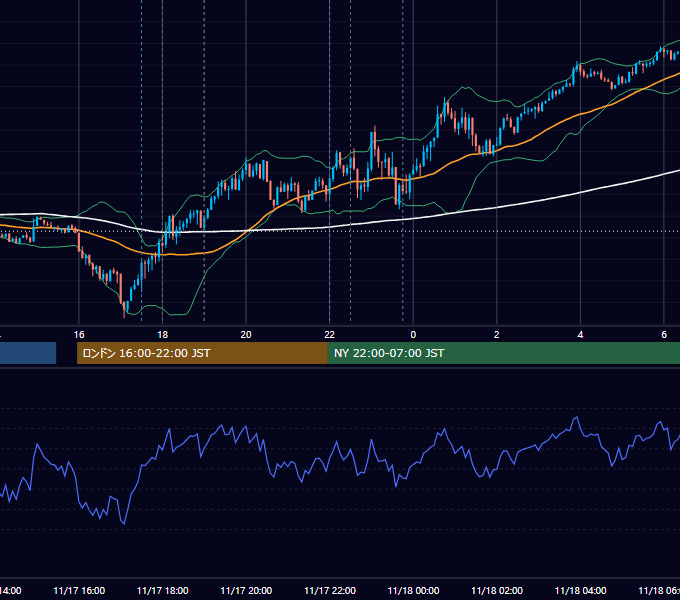 2023年11月17日（金） EUR/USD 5分足チャート
