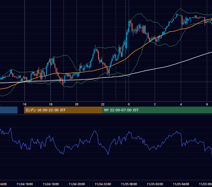 2023年11月24日（金） EUR/USD 5分足チャート
