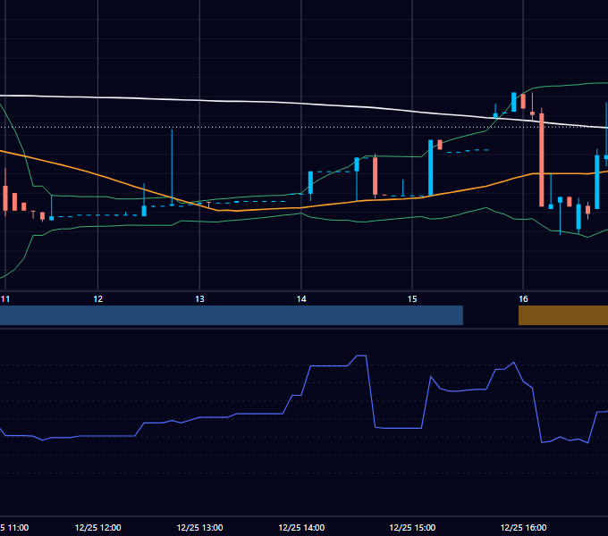 2023年12月25日（月） EUR/USD 5分足チャート