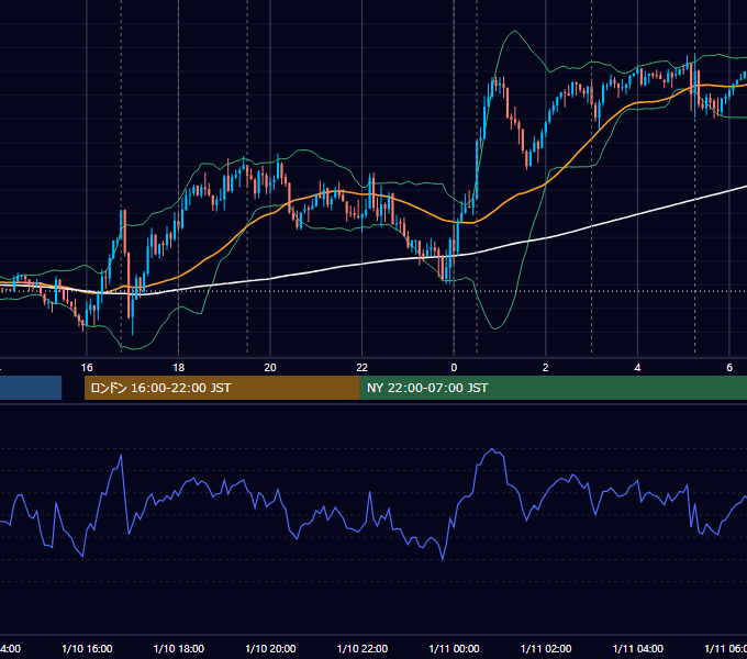 2024年1月10日（水） EUR/USD 5分足チャート
