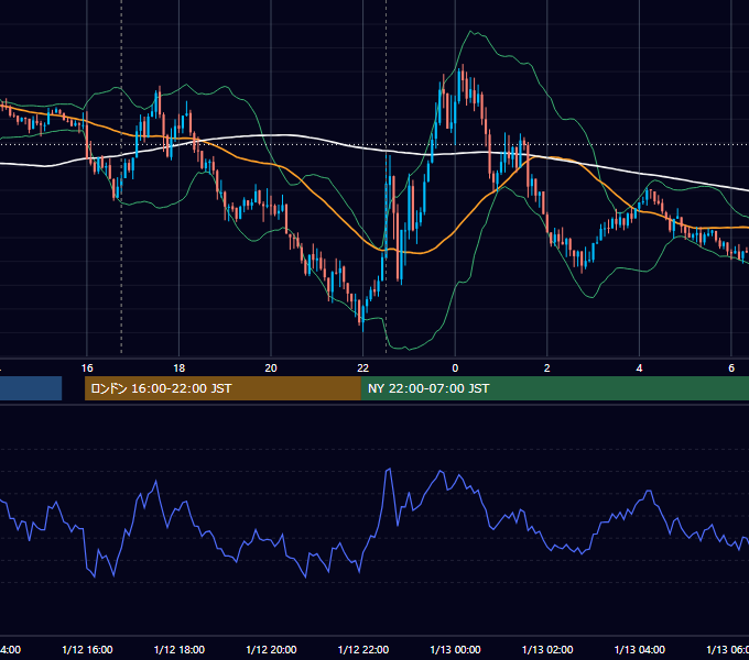 2024年1月12日（金） EUR/USD 5分足チャート