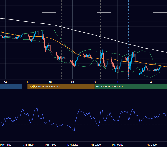 2024年1月16日（火） EUR/USD 5分足チャート