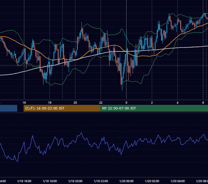2024年1月19日（金） EUR/USD 5分足チャート