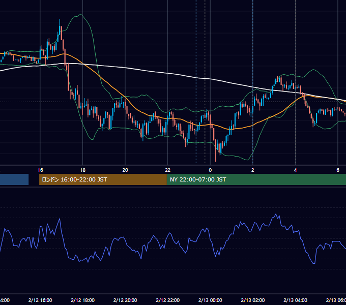 2024年2月12日（月） EUR/USD 5分足チャート