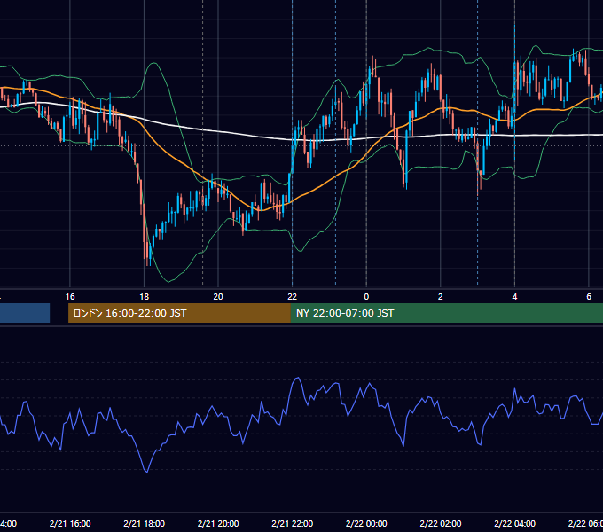 2024年2月21日（水） EUR/USD 5分足チャート