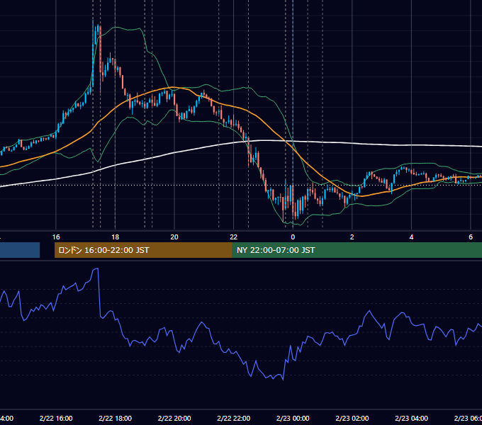 2024年2月22日（木） EUR/USD 5分足チャート