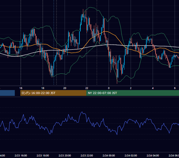2024年2月23日（金） EUR/USD 5分足チャート