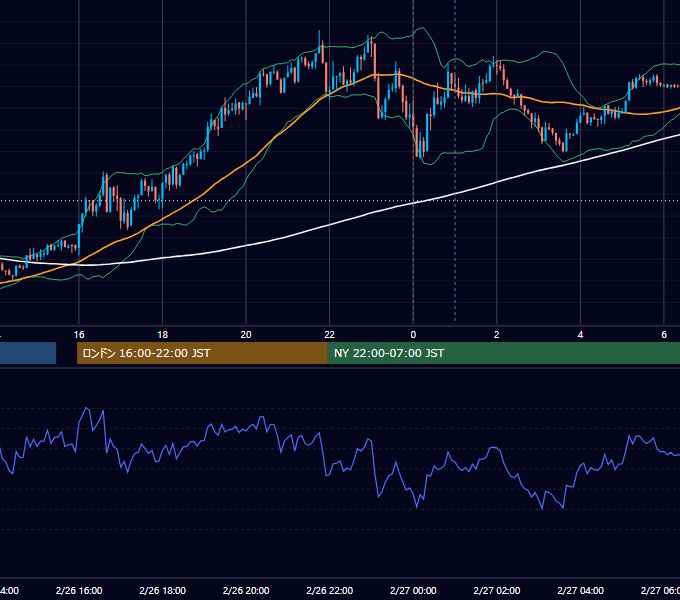 2024年2月26日（月） EUR/USD 5分足チャート