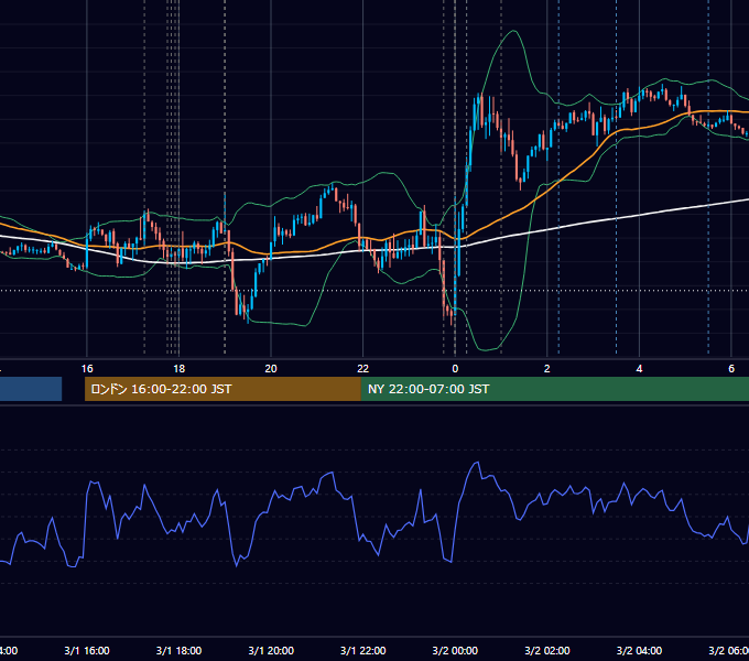 2024年3月1日（金） EUR/USD 5分足チャート