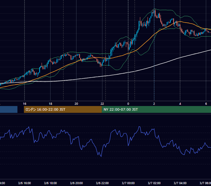 2024年3月6日（水） EUR/USD 5分足チャート