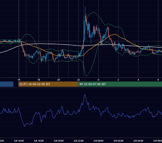 2024年3月8日（金） EUR/USD 5分足チャート