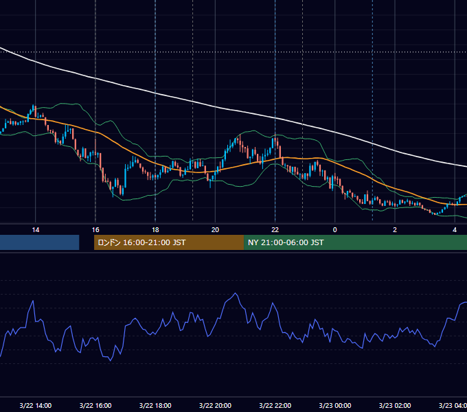 2024年3月22日（金） EUR/USD 5分足チャート