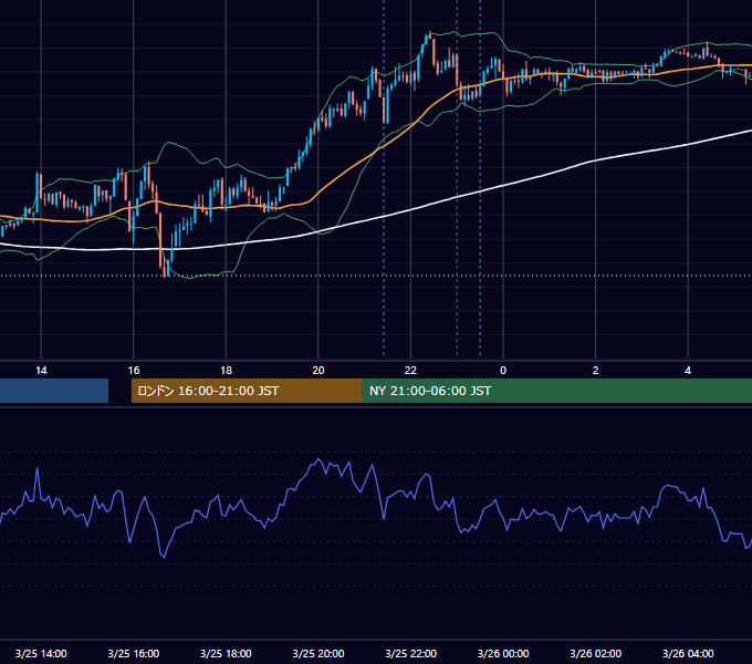 2024年3月25日（月） EUR/USD 5分足チャート