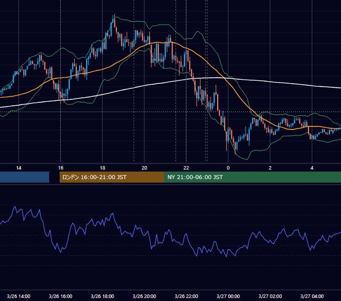 2024年3月26日（火） EUR/USD 5分足チャート