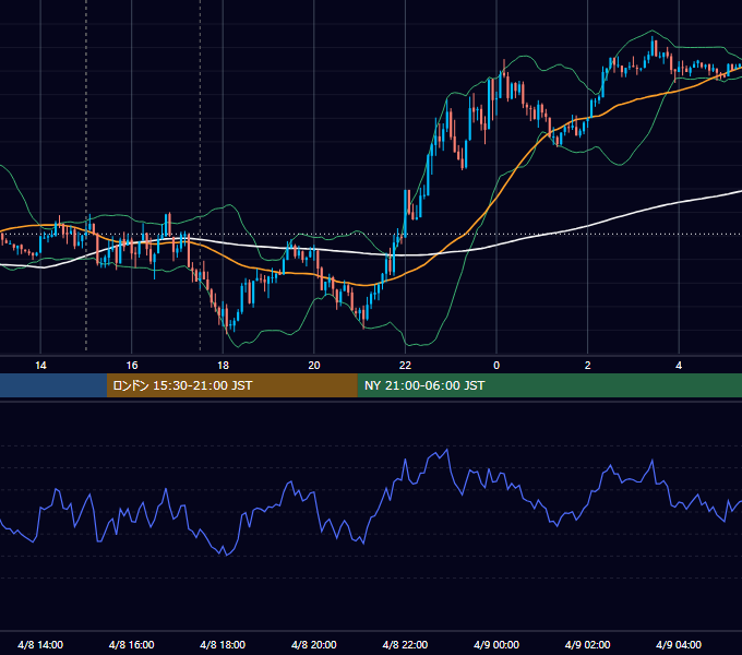 2024年4月8日（月） EUR/USD 5分足チャート
