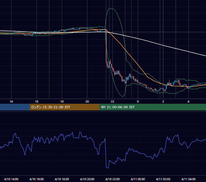 2024年4月10日（水） EUR/USD 5分足チャート